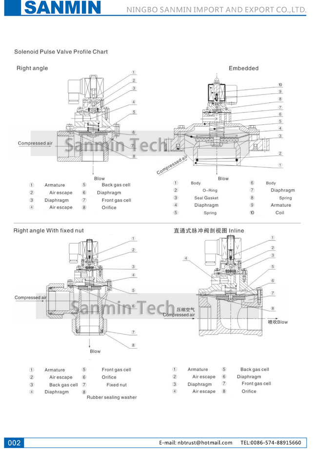 QGZ20A Series Pneumatic Pulse Valve Right Angle Type 220VAC / 24VDC