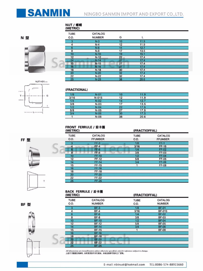 FF Front Ferrule Type Stainless Steel 316L Tube Fitting Plumbing Fitting High Quality Sanmin