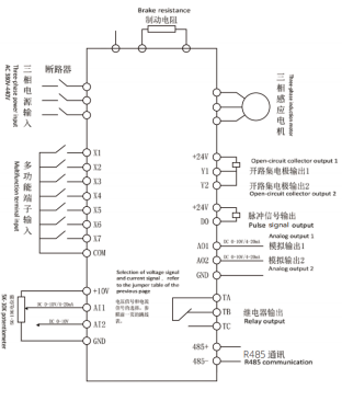 FL710 Series High Performance Vector Inverter