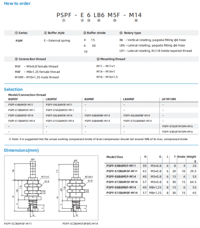 Pspf Classification Flowchart PSPF Series Compact Level Compensator